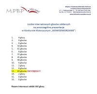 wyniki głosowania